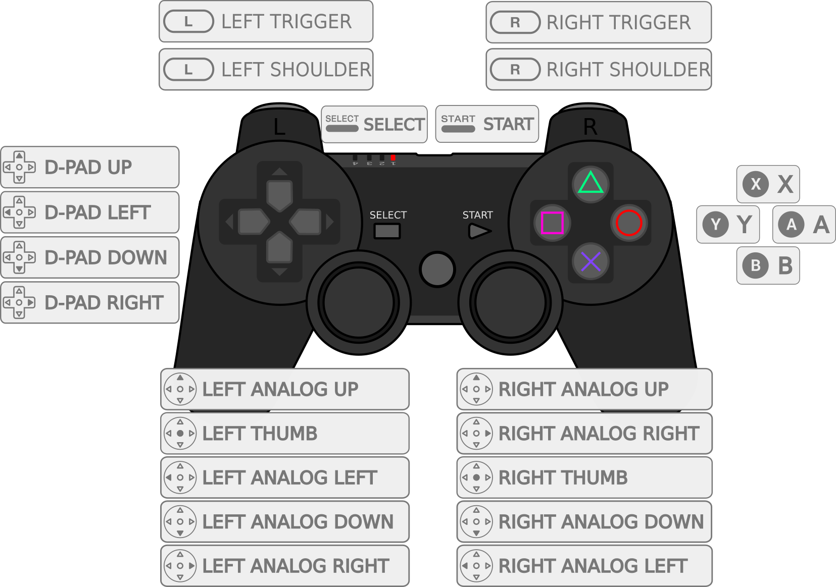 How to Your Controller -